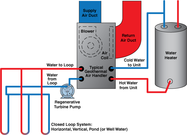 Geothermal Diagram